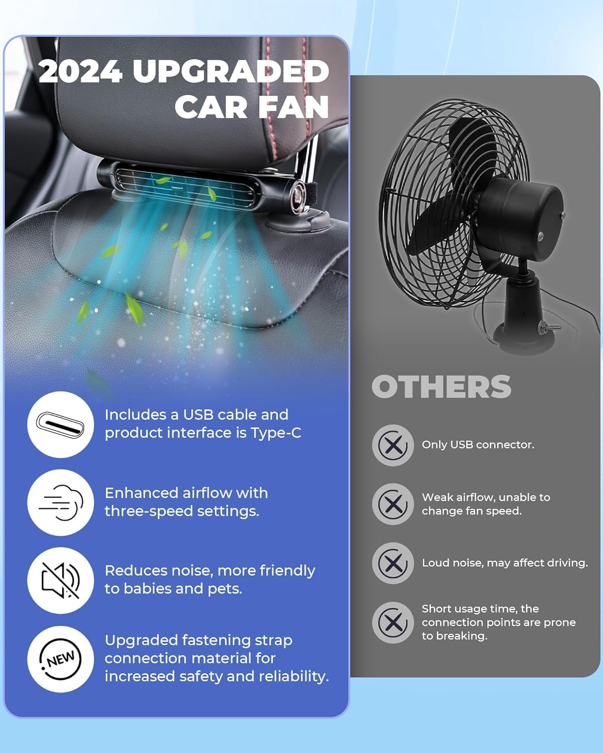 Zenvico | Autoventilator mit USB-Anschluss und Kopfstützenhalterung